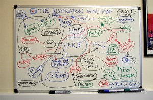 freeflow mind map